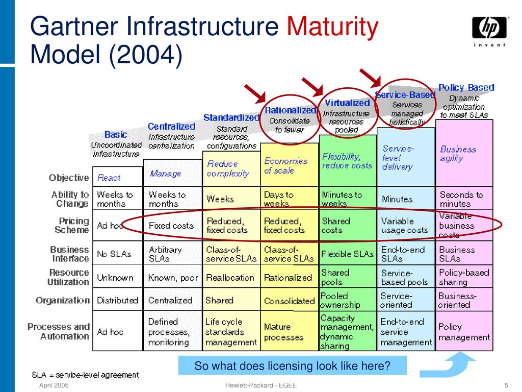 Software Licensing for Grid and IT Utility ppt download