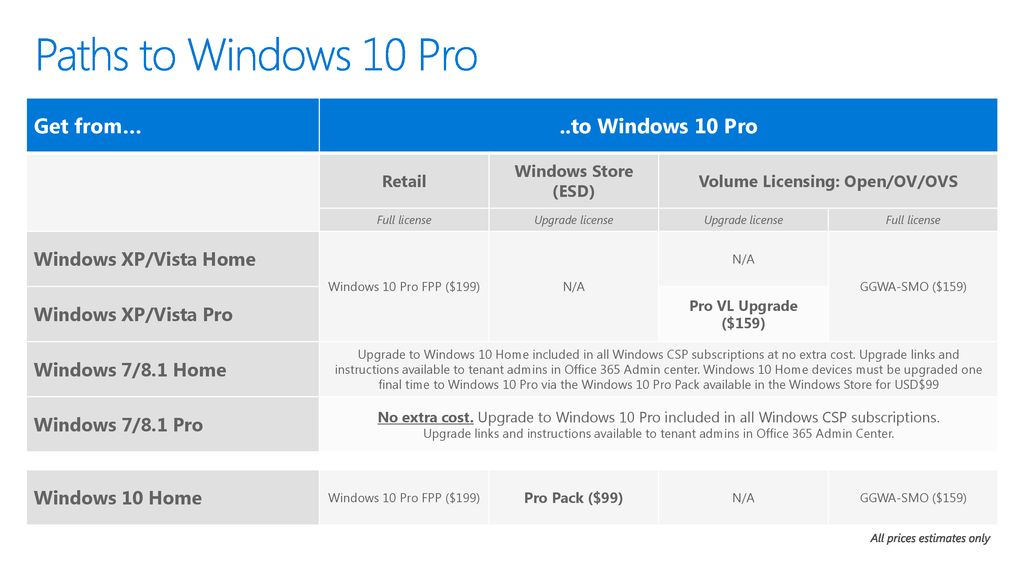 Windows 10 Pro For Your Modern Workforce Ppt Download