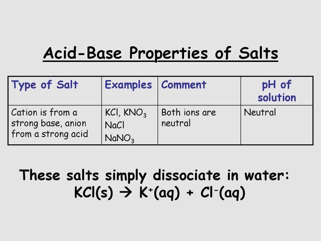 Acids And Bases Ppt Download