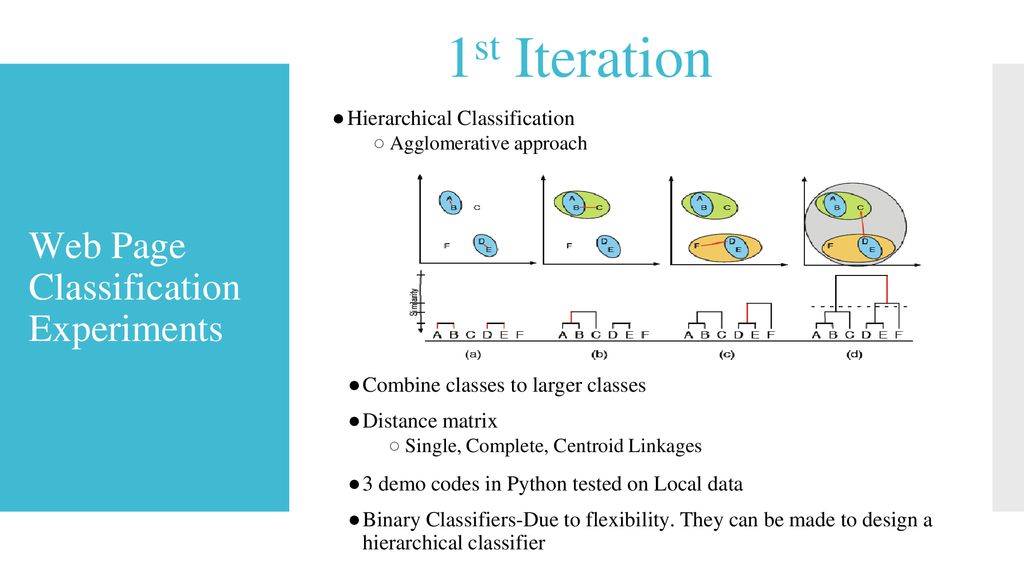 CLA Team Final Presentation CS 5604 Information Storage and Retrieval ...