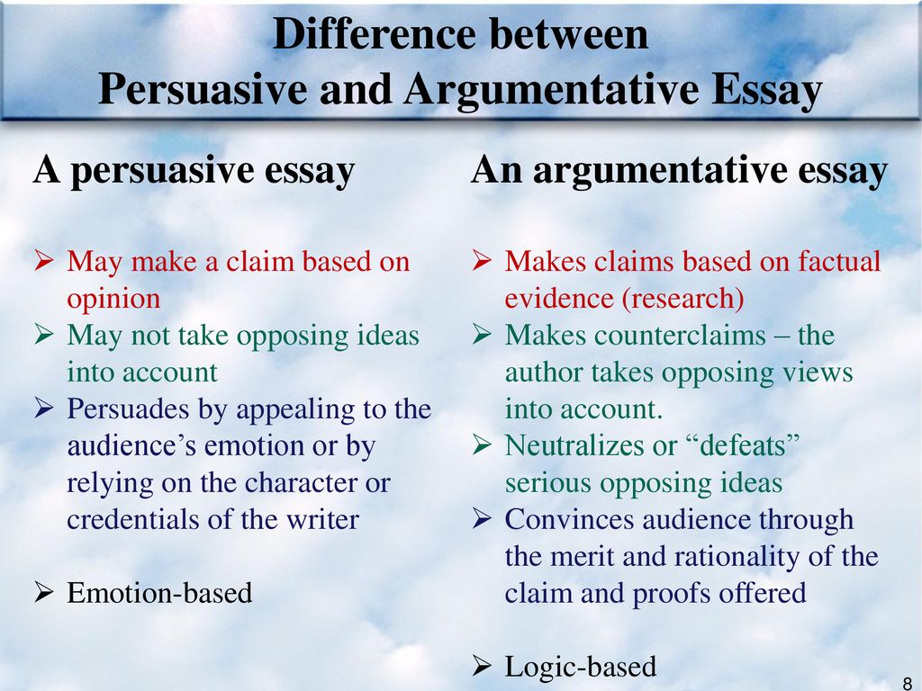 Topic argument. Argumentative essay. Argumentative essay examples. Argumentative essay структура. Argumentative essay шаблон.