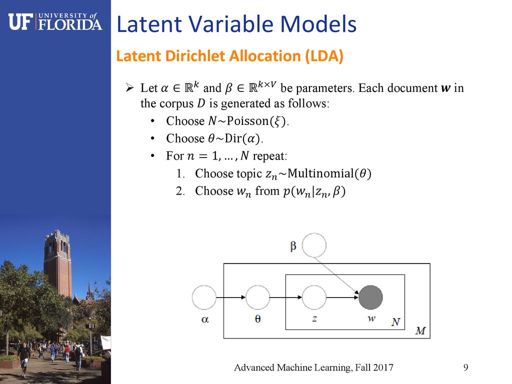 Latent Dirichlet Allocation Ppt Download