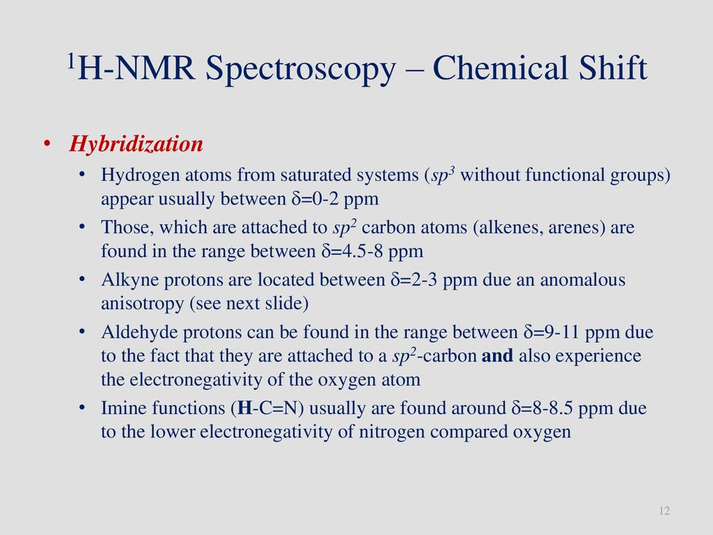 1H-NMR Spectroscopy – Chemical Shift