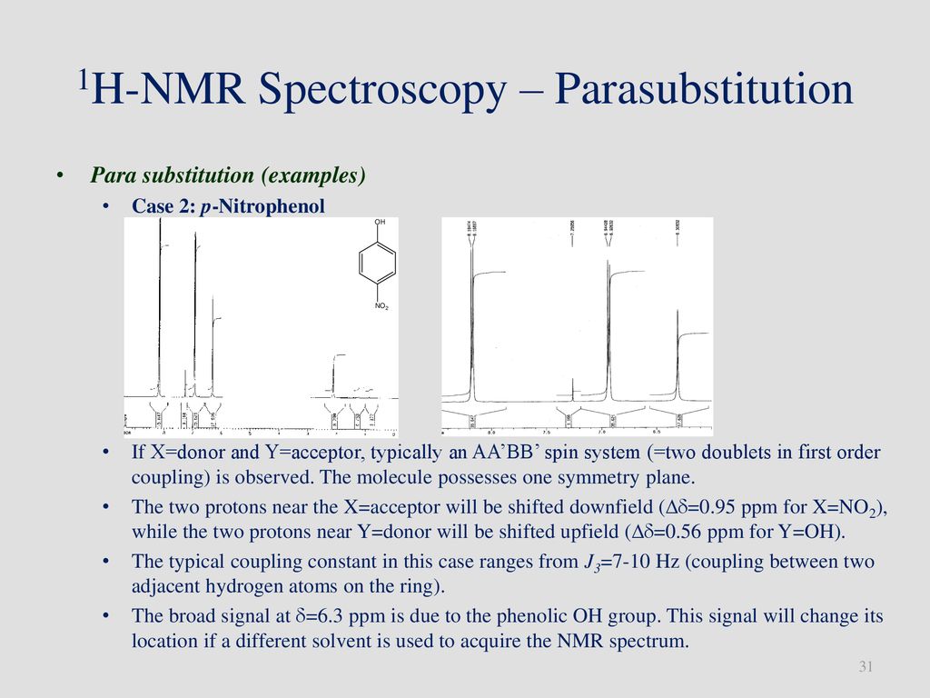 1H-NMR Spectroscopy – Parasubstitution