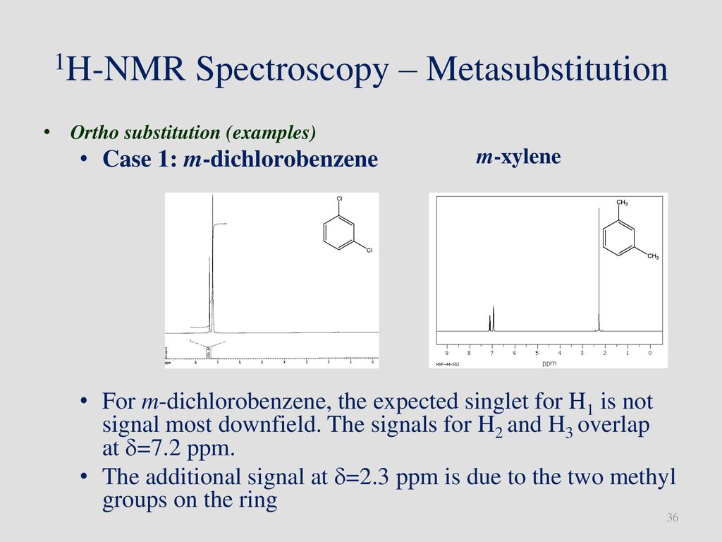1H-NMR Spectroscopy – Metasubstitution