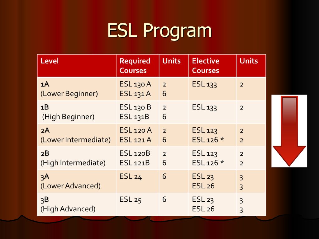 Las Positas College ESL Program - ppt download