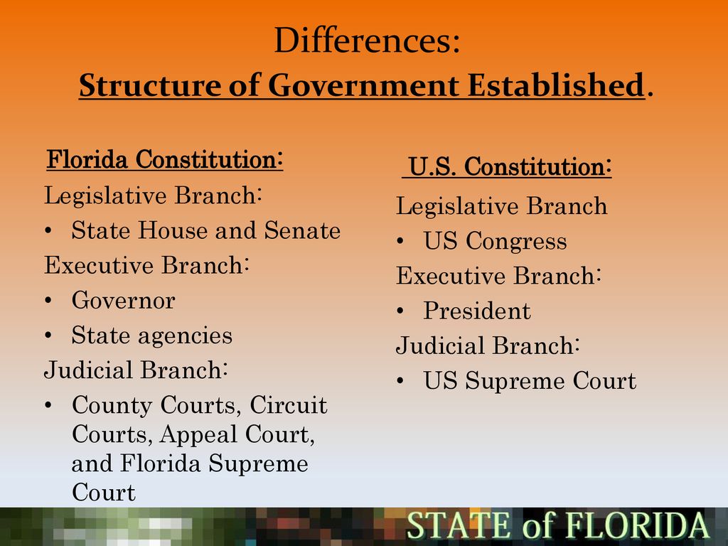 The Florida Constitution - ppt download