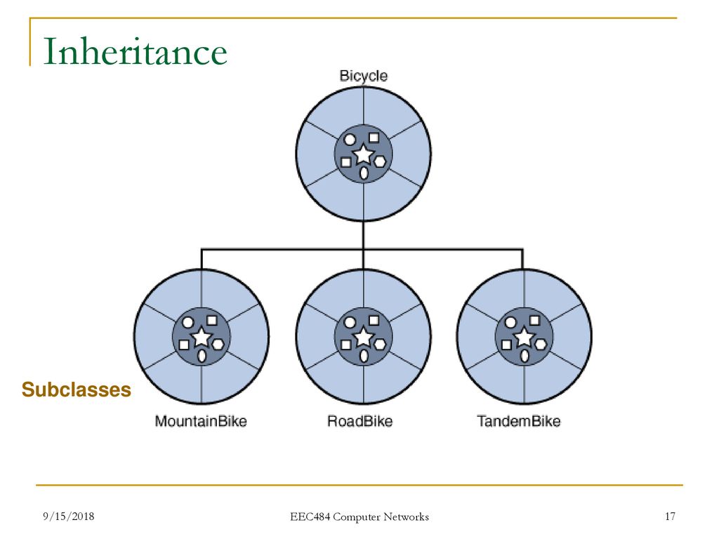 EEC 484 Computer Networks Java Tutorial #1 Wenbing Zhao - ppt download