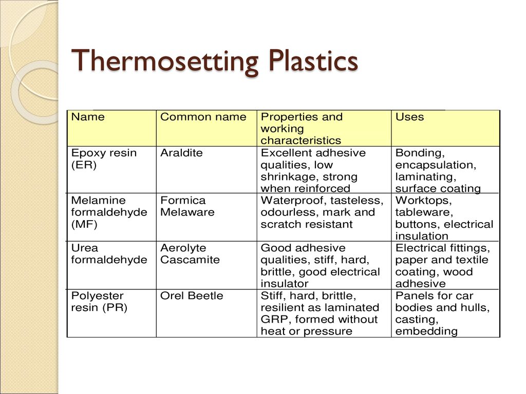 thermosetting plastics examples