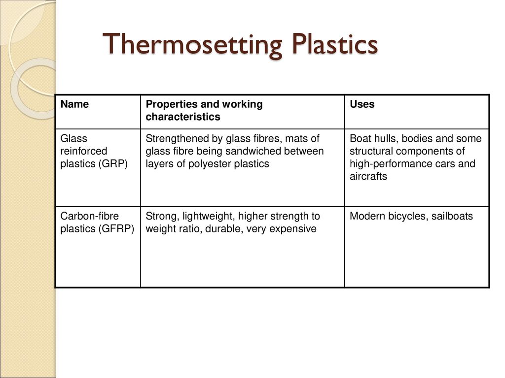 thermosetting plastics examples