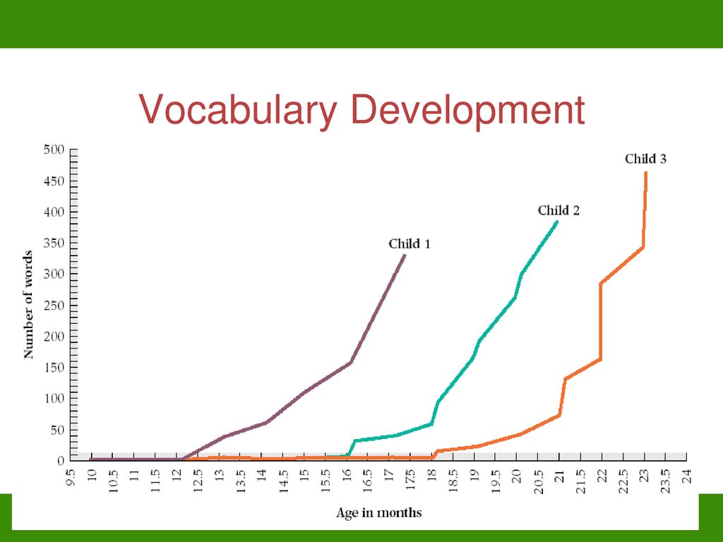 PSYC 206 Life-span Development Aylin Küntay. - ppt download