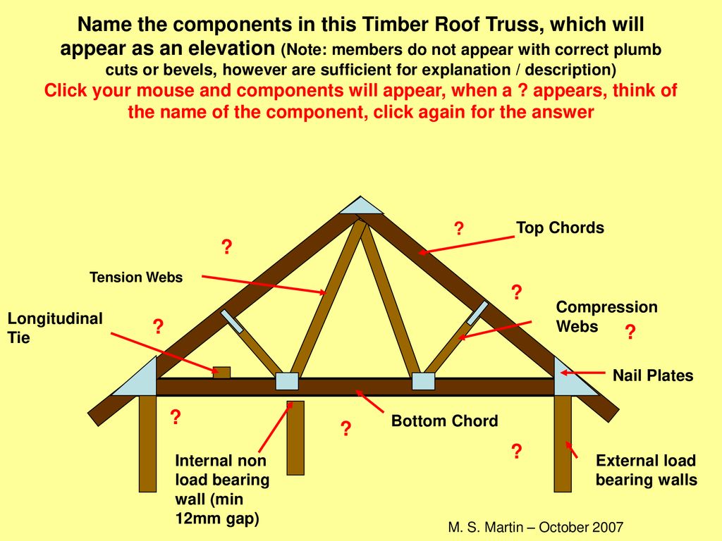 Name The Components In This Timber Roof Truss Which Will Appear As An Elevation Note Members Do Not Appear With Correct Plumb Cuts Or Bevels However Ppt Download