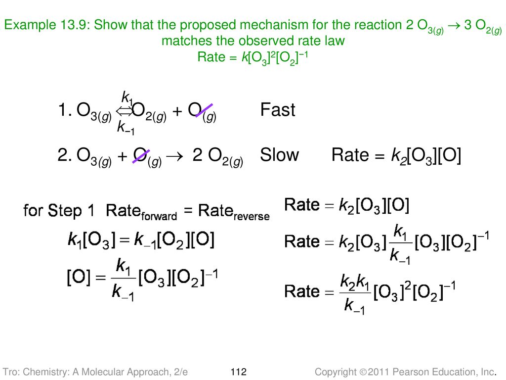 Chapter 13 Chemical Kinetics Ppt Download