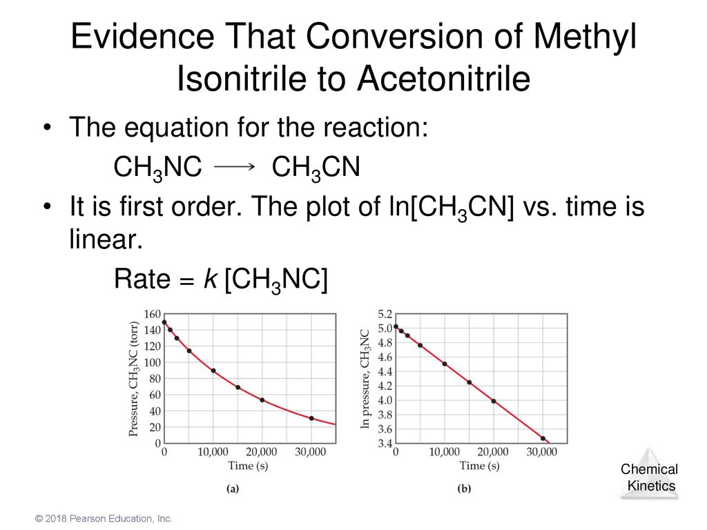 Evidence That Conversion of Methyl Isonitrile to Acetonitrile