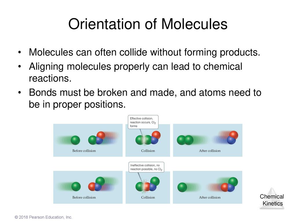 Orientation of Molecules
