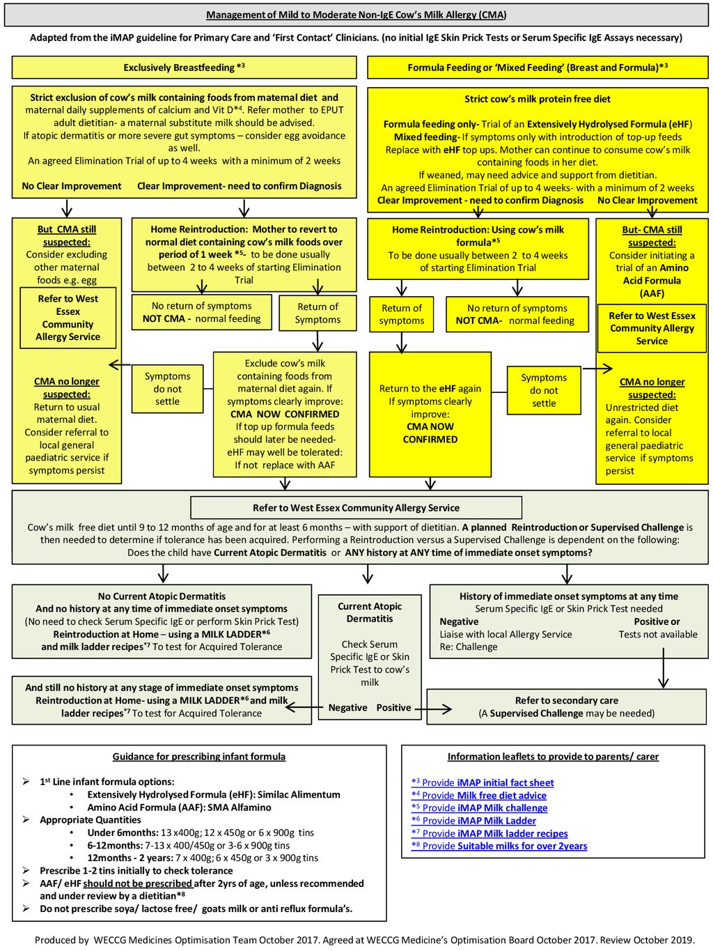 presentation-and-management-of-gastro-oesophageal-reflux-gor-and-cows