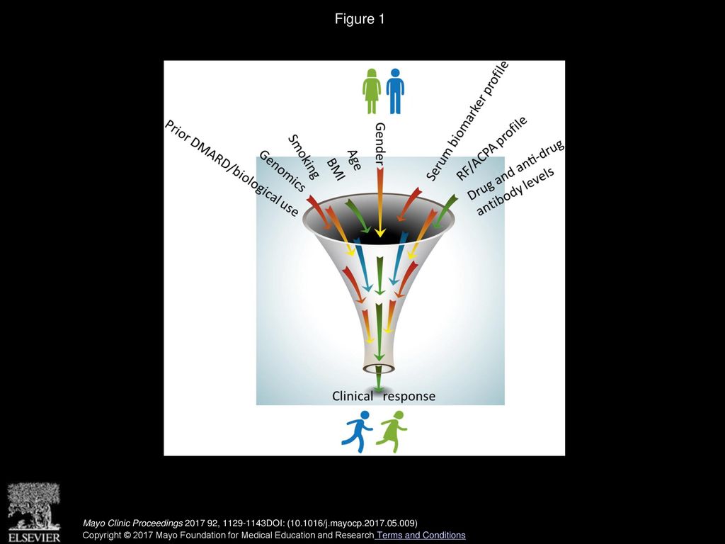Prediction of Response to Targeted Treatment in Rheumatoid Arthritis - ppt  download