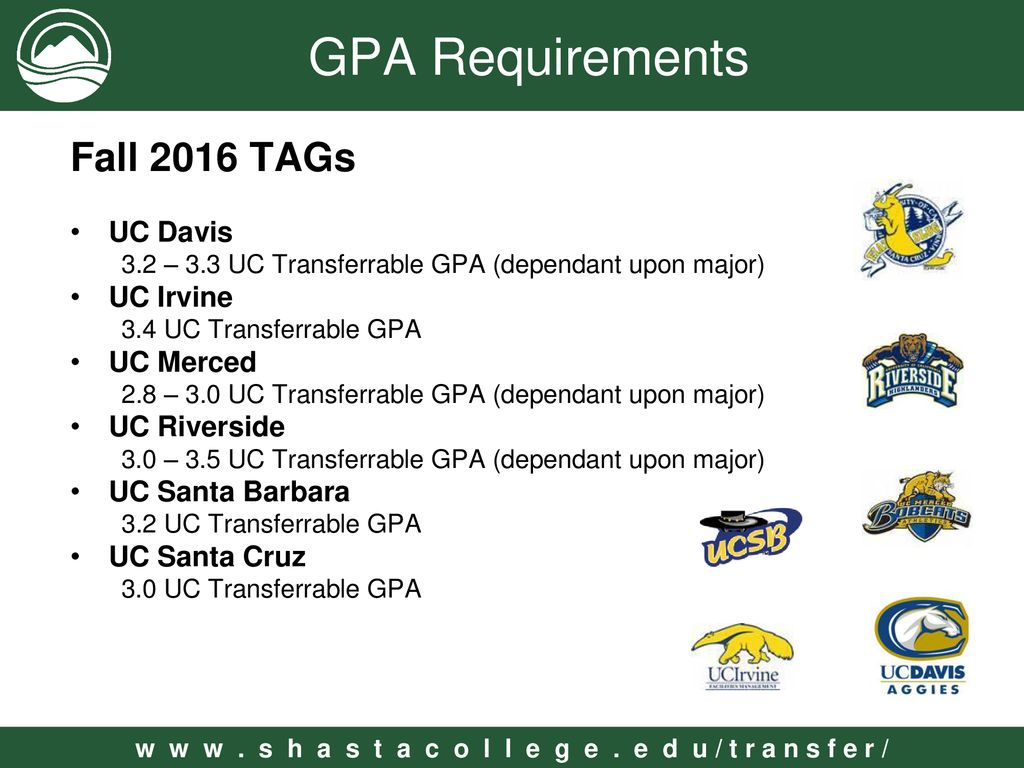 TAG YOU RE IN Transfer Admission Guarantee Ppt Download tag-you-re-in-transfer-admission-guarantee-ppt-download