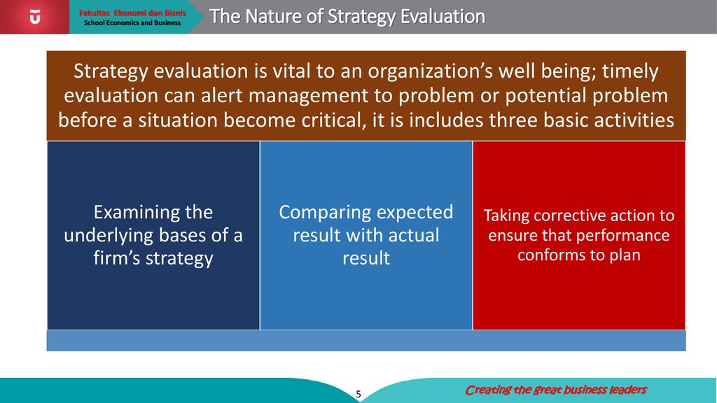 The Nature of Strategy Evaluation