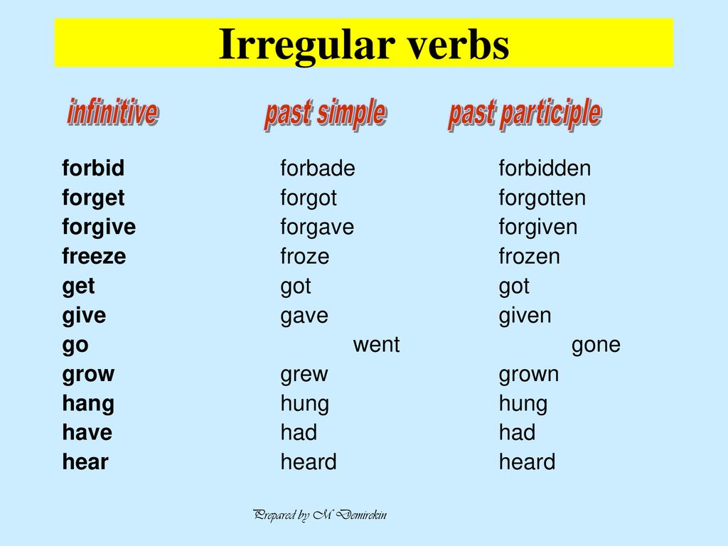 Past simple past participle таблица. Past simple 2 форма глагола. 3 форма come в английском