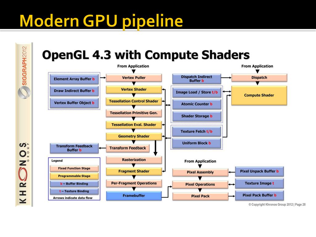 Gpgpu applications introduction ppt download