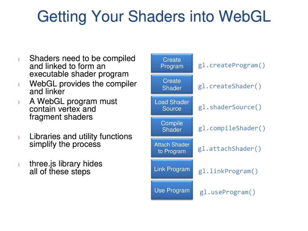 COMP 5441: ADVANCED COMPUTER GRAPHICS FALL ppt download