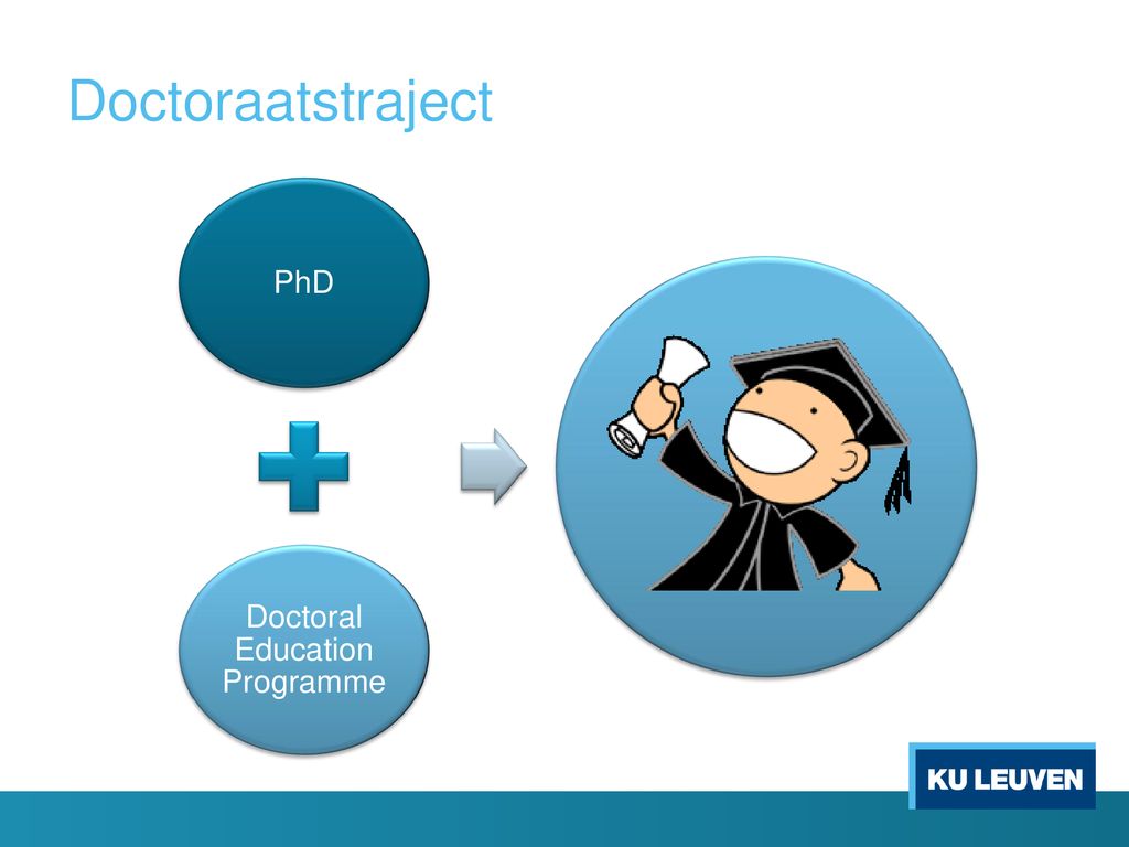 Doctoral Education Programme Ppt Download doctoral-education-programme-ppt-download