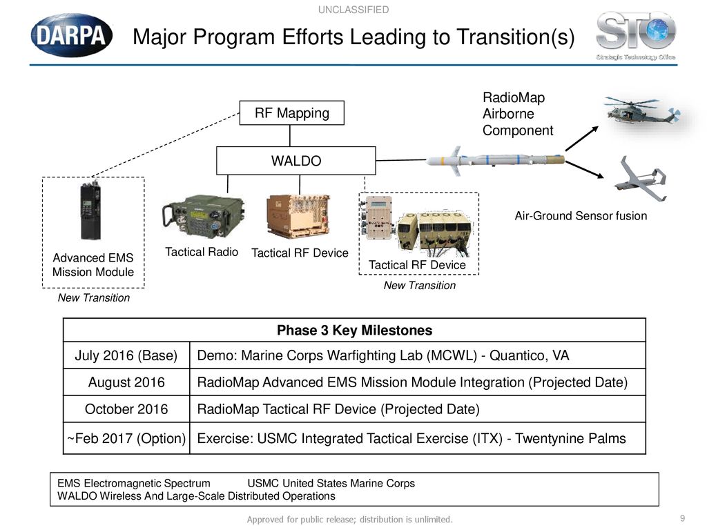 Advanced RF Mapping – RadioMap - ppt download