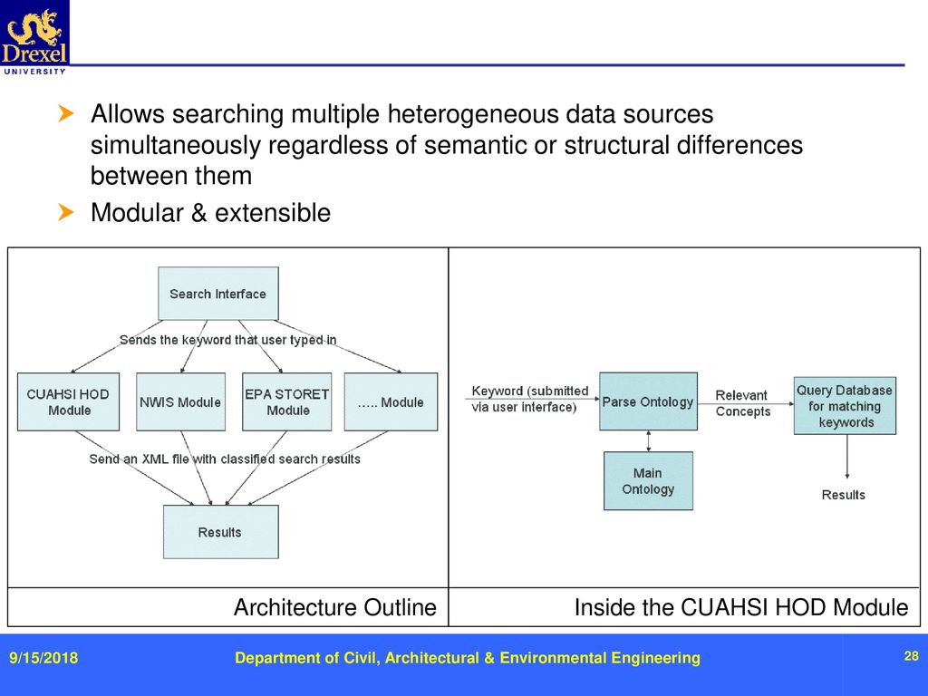 Department Of Civil, Architectural & Environmental Engineering - Ppt ...