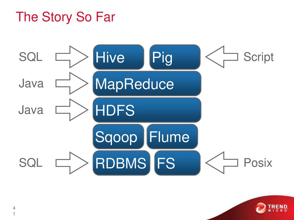 Cloud computing era practice ppt download