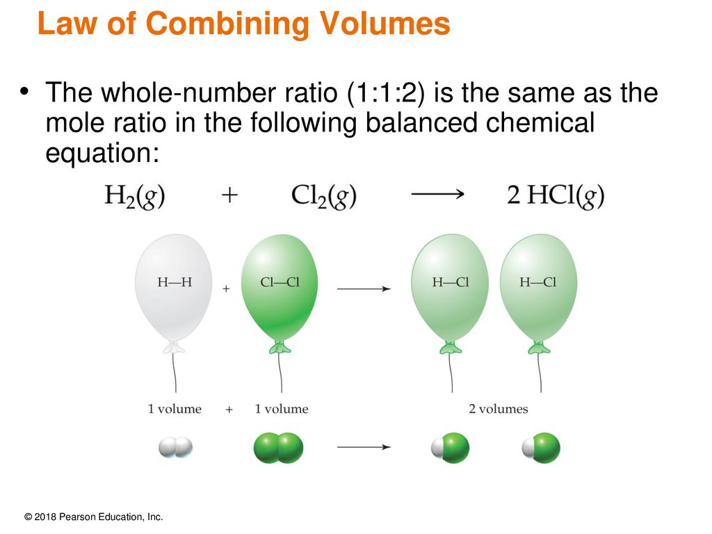 Law of Combining Volumes
