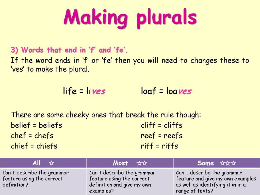Grammar Starter Making plurals All ✰ Most Some - ppt download