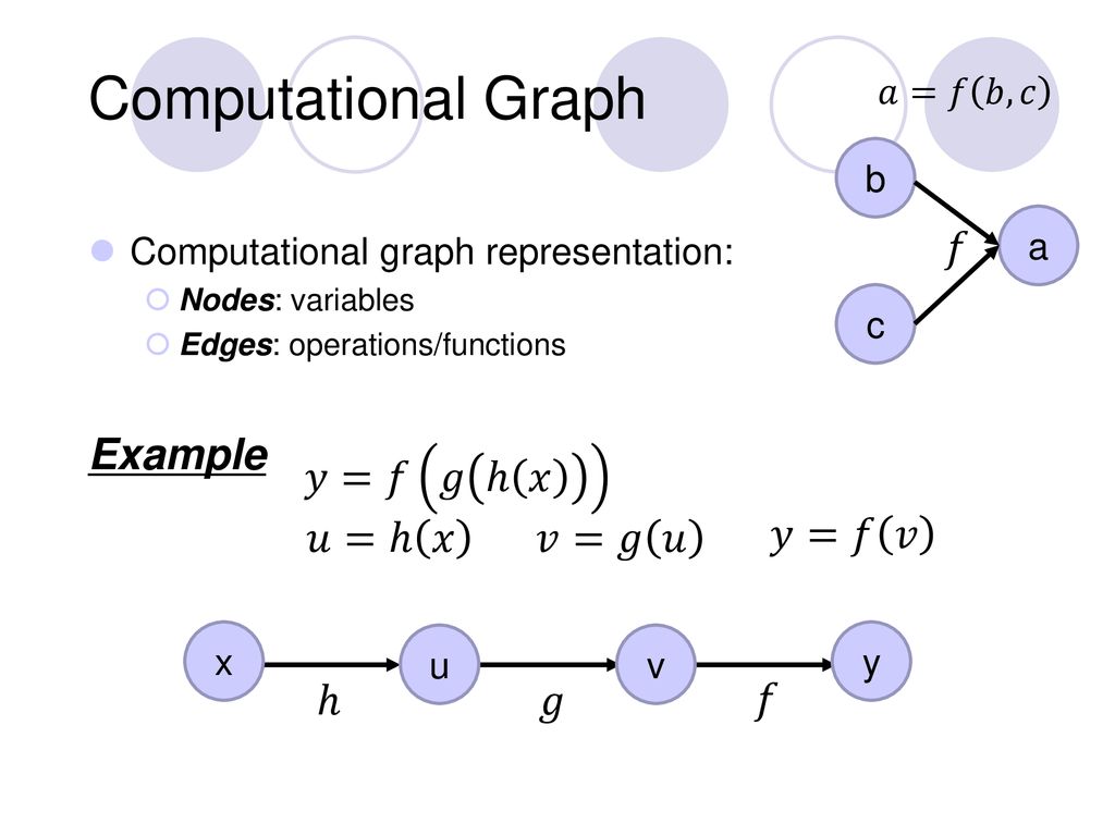 Lecture 7 Backpropagation Gradient Descent And Computational Graph Ppt Download
