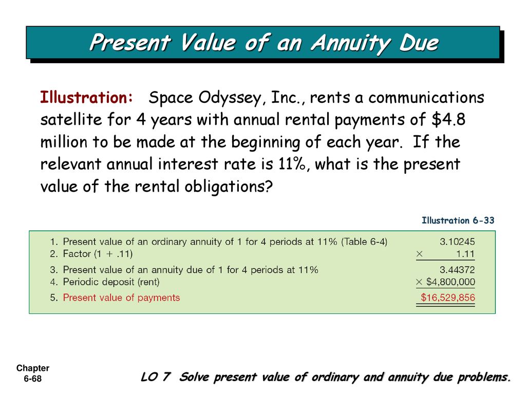 Present Value of an Annuity Due