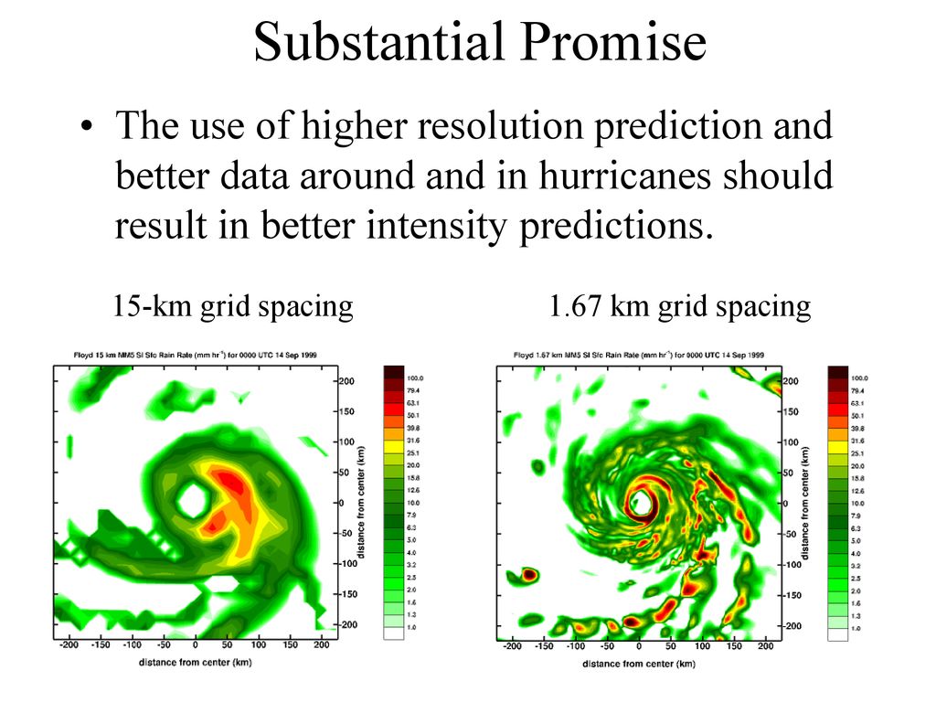 Substantial Promise The use of higher resolution prediction and better data around and in hurricanes should result in better intensity predictions.