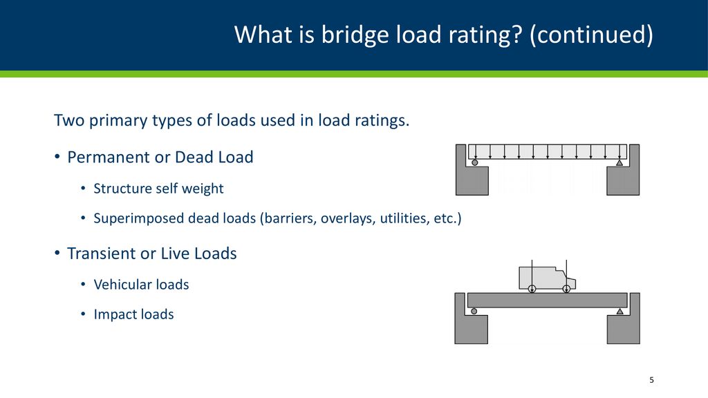 What is the difference between full load and rated load in case of
