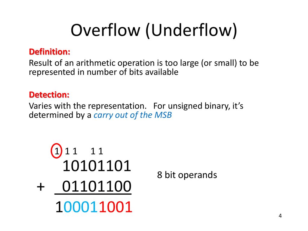 Overflow+%28Underflow%29.jpg