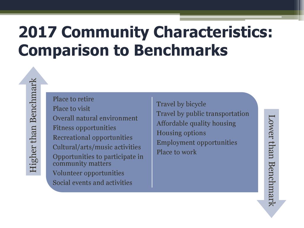 Key Findings – Special Topics ppt download