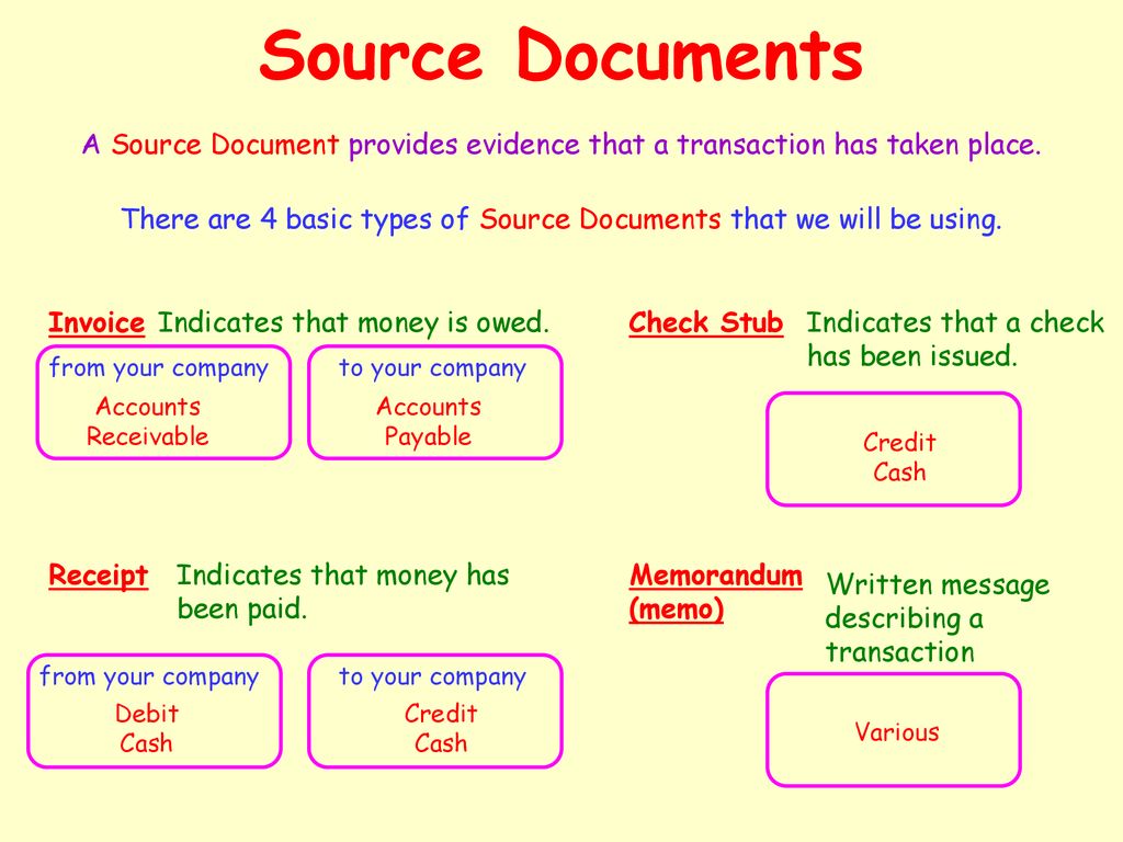 Source documents in accounting