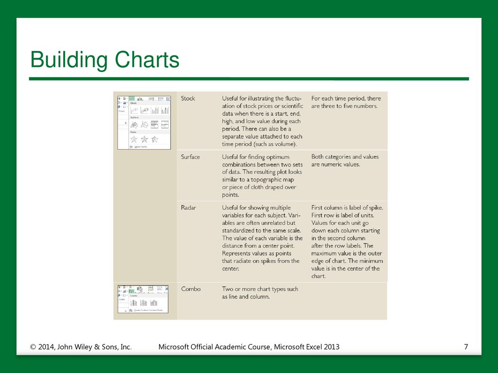 Building Charts In Excel 2013