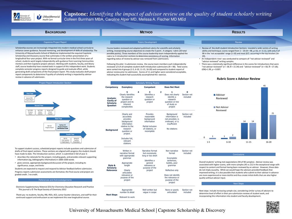 Analysis: Clarity of Scholarly Question Style & Scholarly Relevance ...