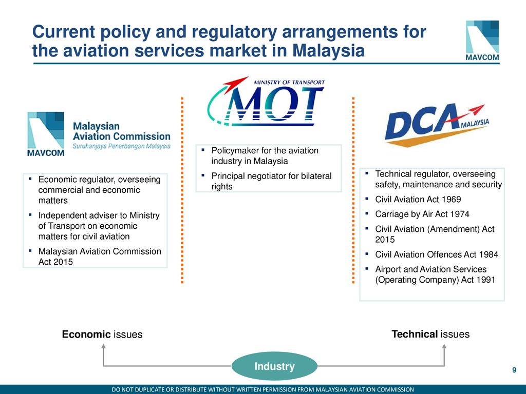 Interaction Between Competition Law And Sector Regulation Ppt Download