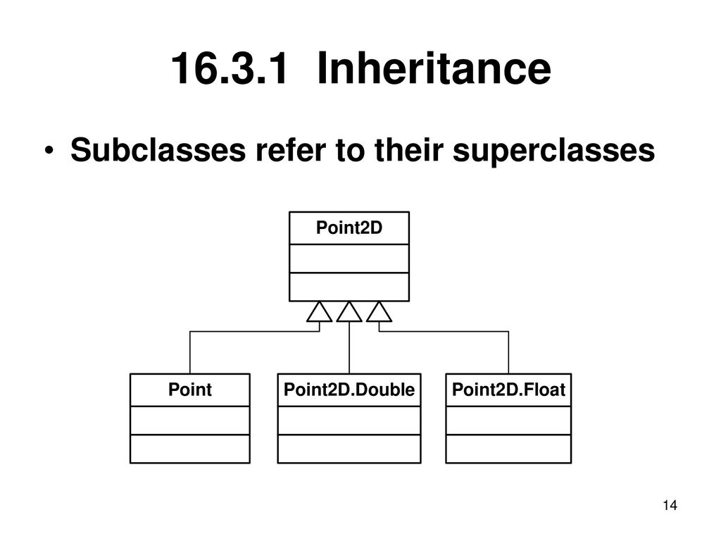 Object-Oriented Programming (Java), Unit ppt download