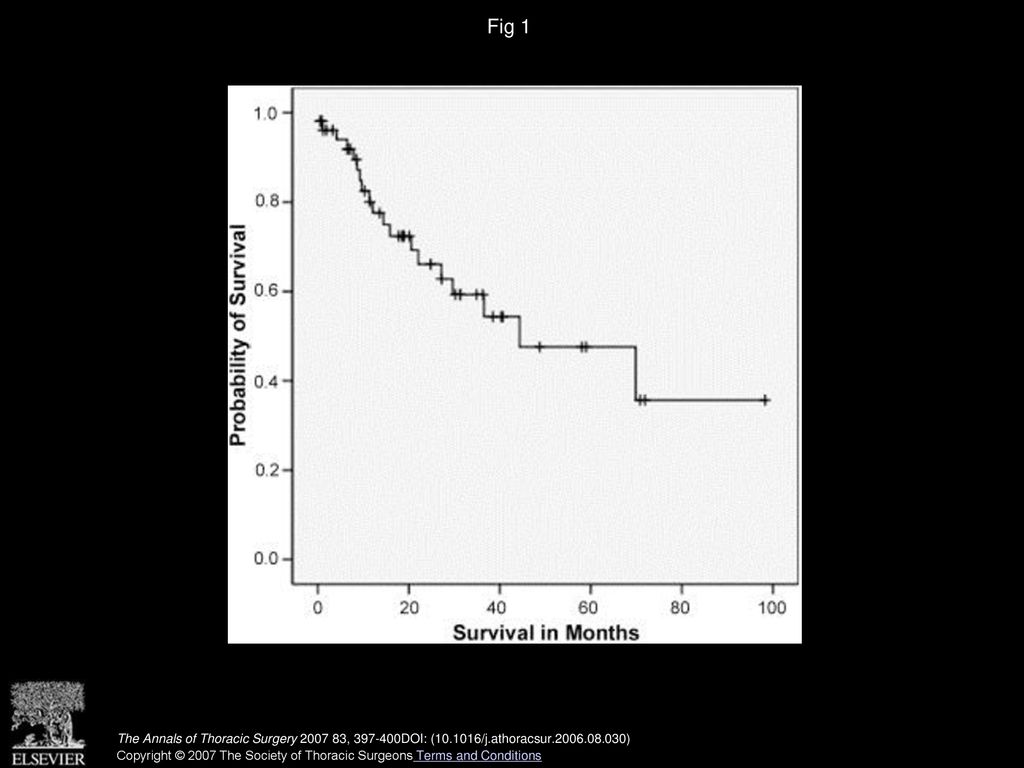 Fig 1 Overall survival in 53 patients.