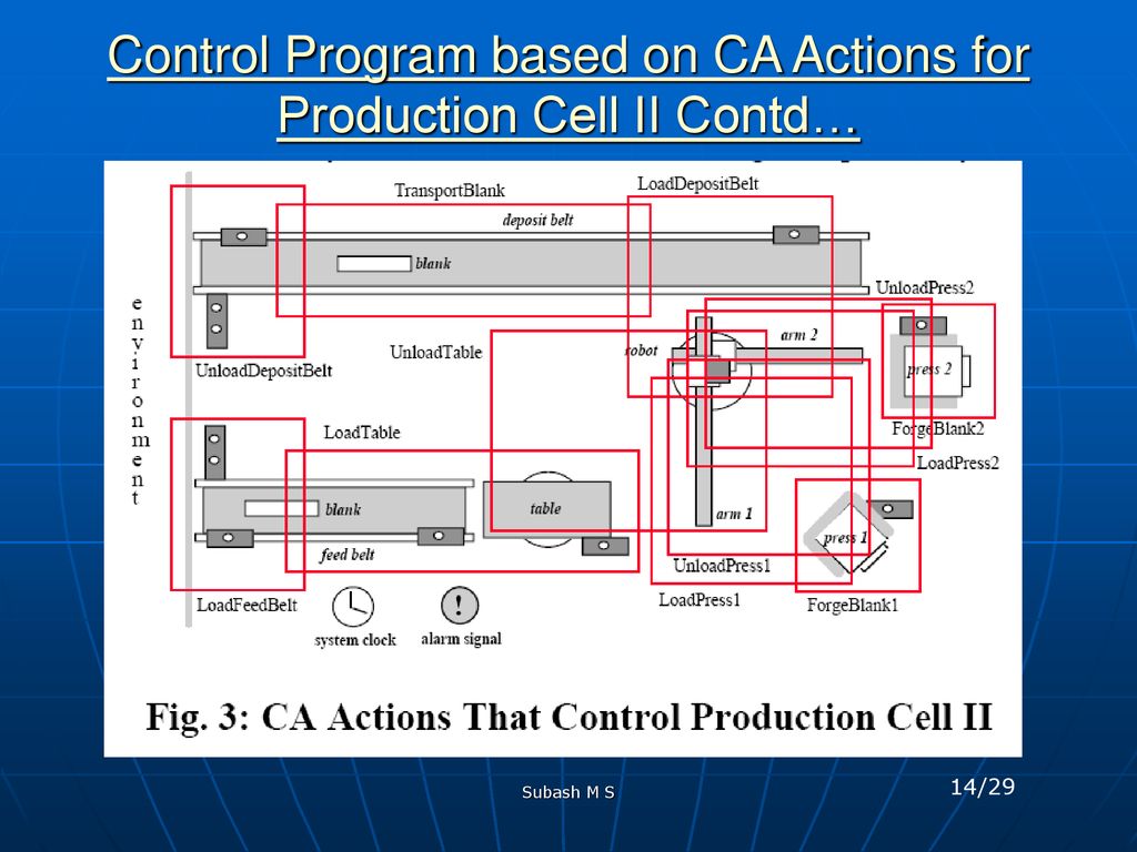 Control Program based on CA Actions for Production Cell II Contd…