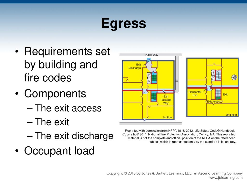 Most Important Fire Code Requirements For A Building