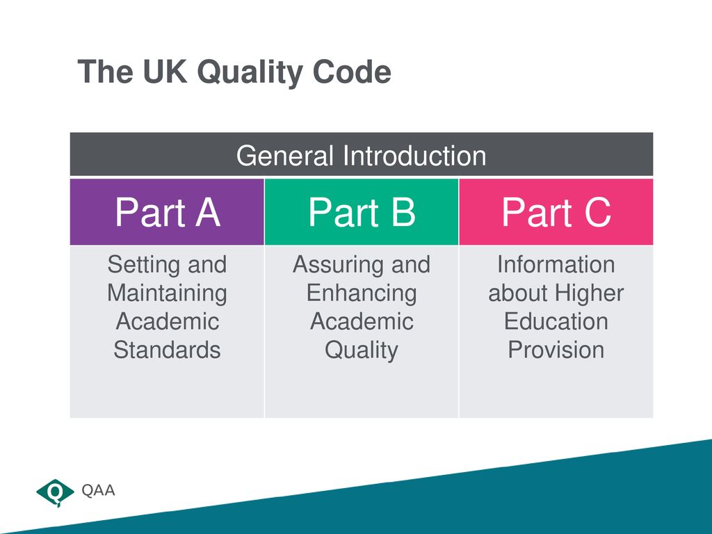 Part A Part B Part C The UK Quality Code General Introduction