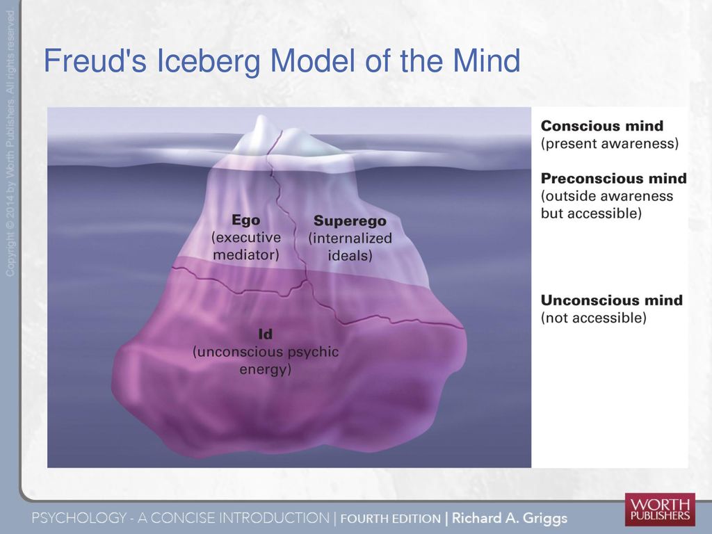 freud iceberg model