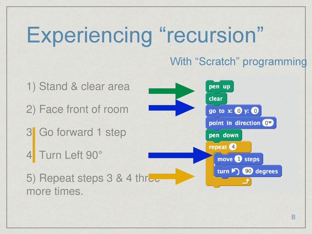 Recursive Art & Inquiry - Ppt Download