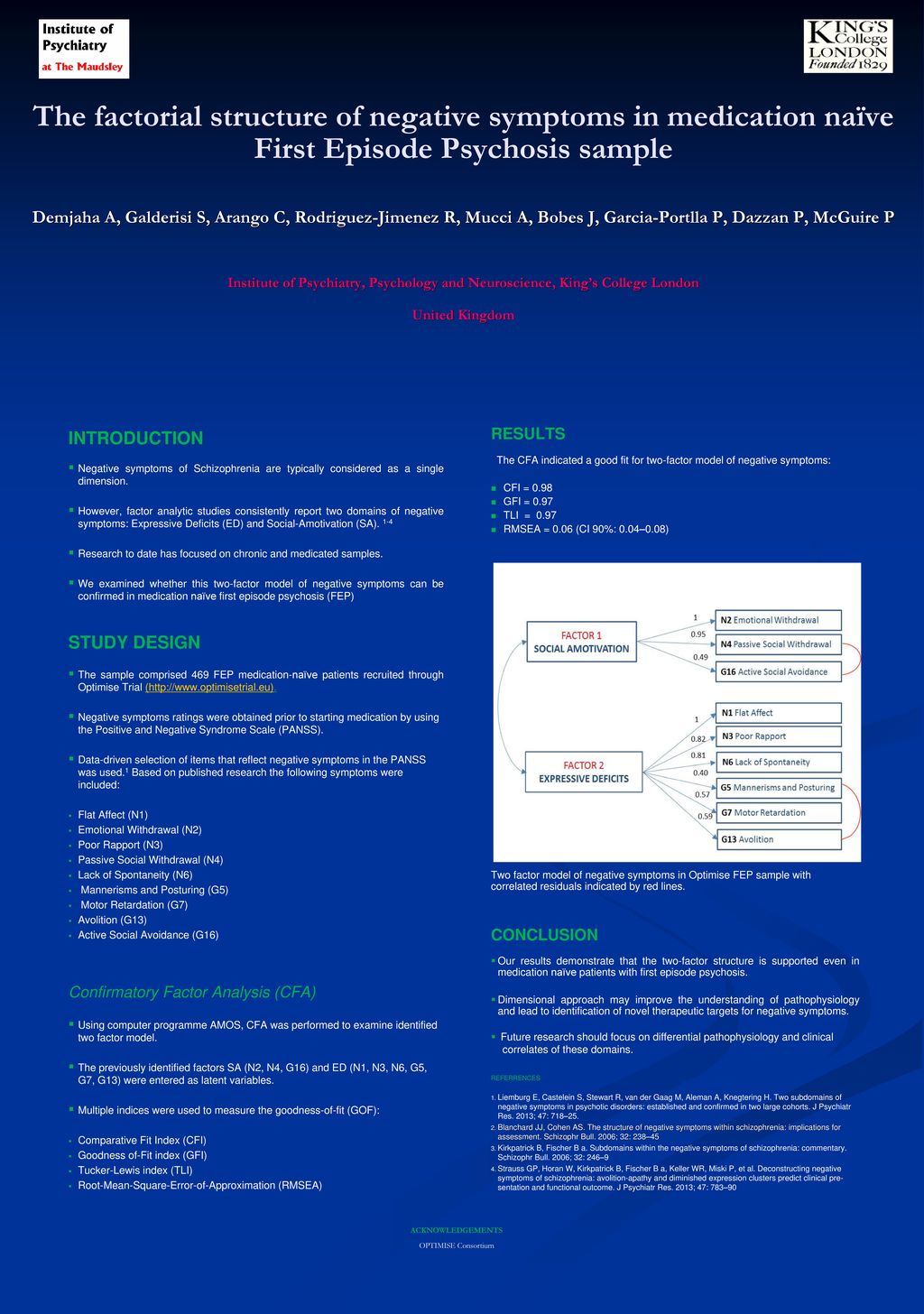 The Factorial Structure Of Negative Symptoms In Medication Naive First Episode Psychosis Sample Demjaha A Galderisi S Arango C Rodriguez Jimenez R Ppt Download